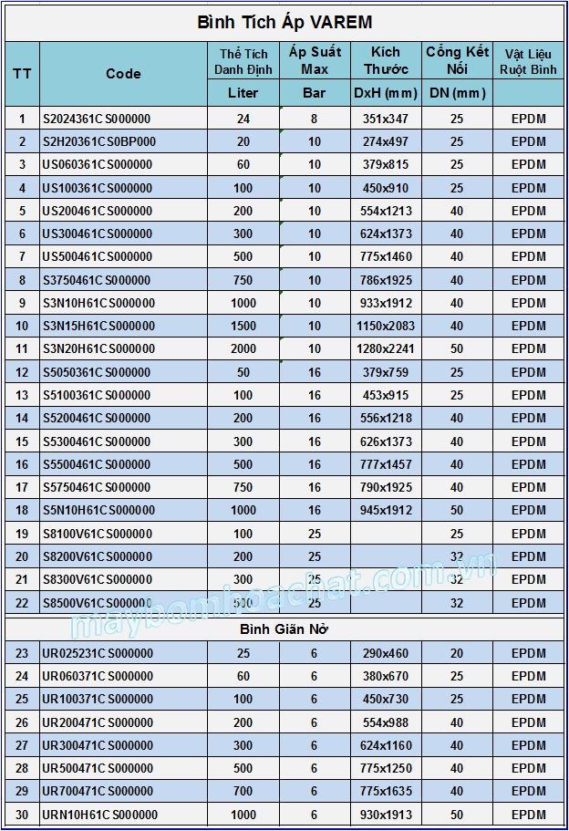 Thông số kỹ thuật Varem