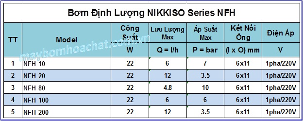 Thông số lưu lượng cột áp nikkiso pumps